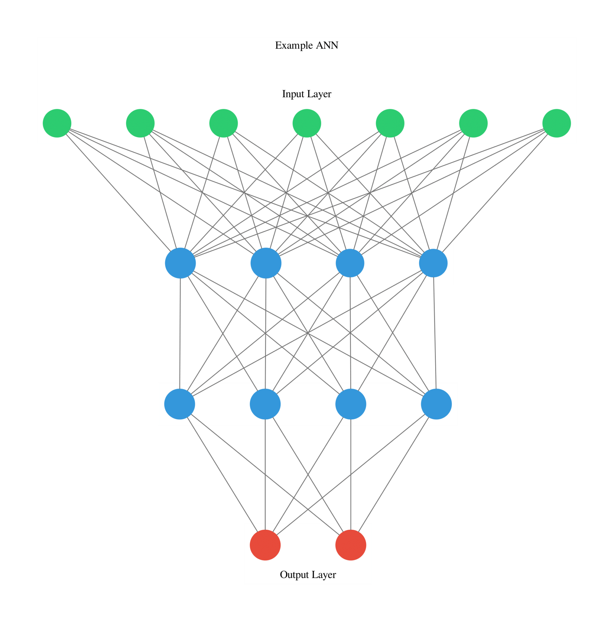 Ten Techniques for Machine Learning Visualization | Anaconda