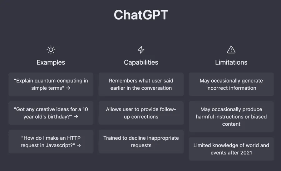 Anaconda  The Abilities and Limitations of ChatGPT