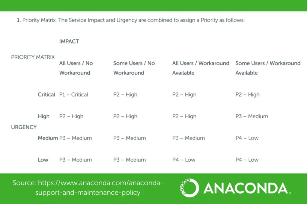 Support Overview  P2 Energy Solutions