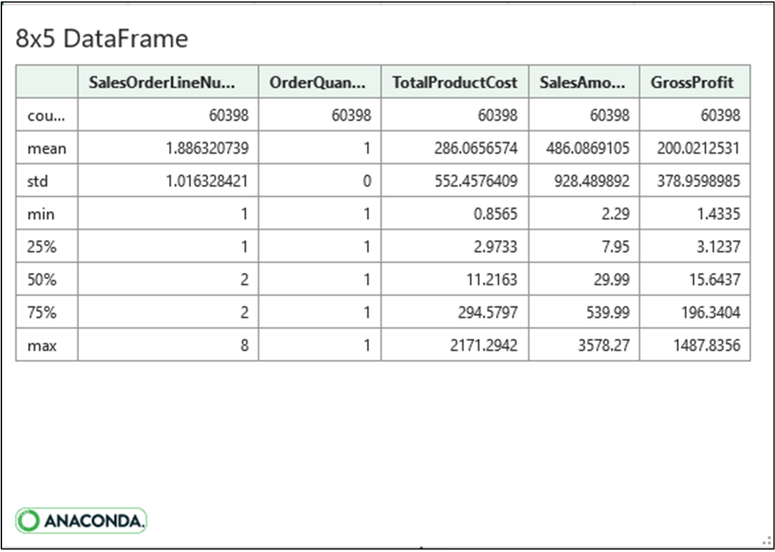 Python for Excel Analysts: Data Cleaning and Wrangling | Anaconda