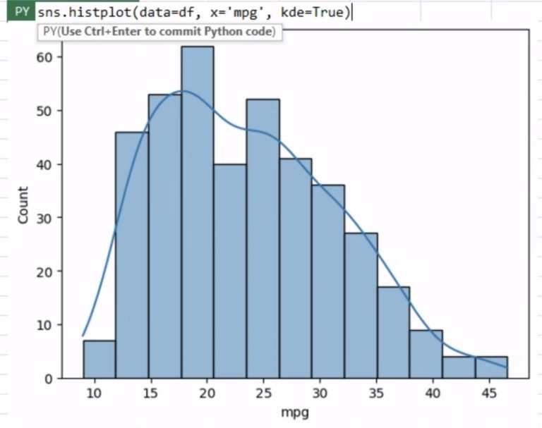 Introduction to Data Visualization with Python in Excel | Anaconda