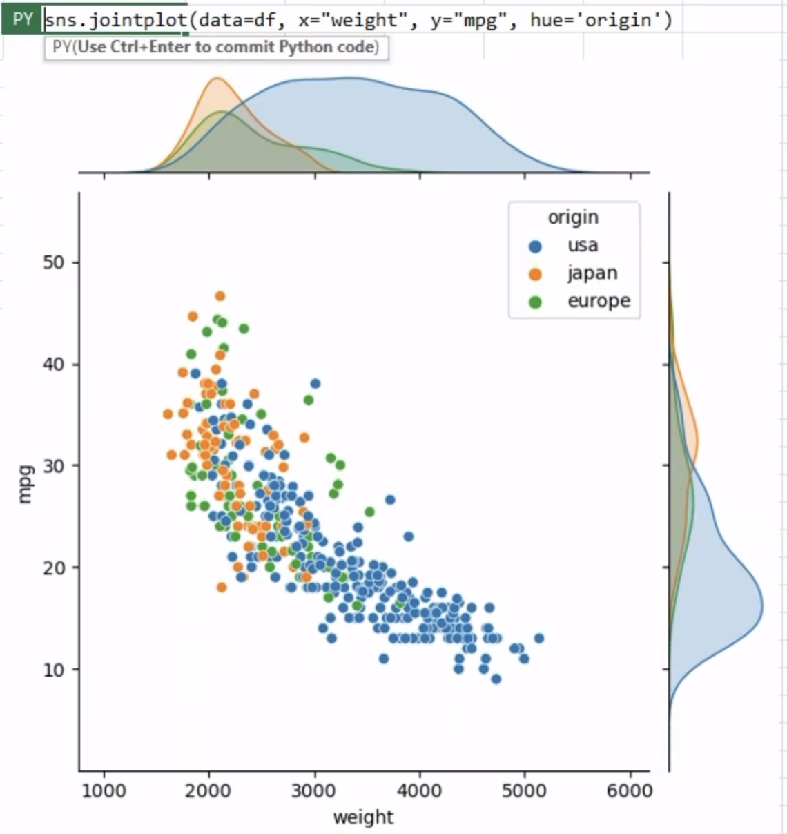 Introduction to Data Visualization with Python in Excel | Anaconda