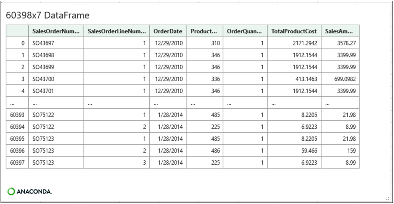 Python for Excel Analysts Combining Tables Anaconda