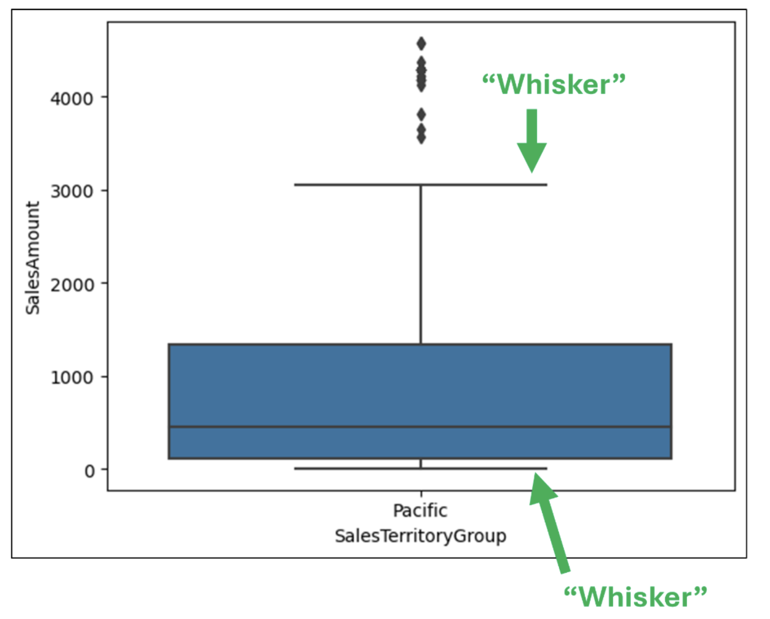 Visual Data Analysis with Python in Excel: Using Boxplots | Anaconda