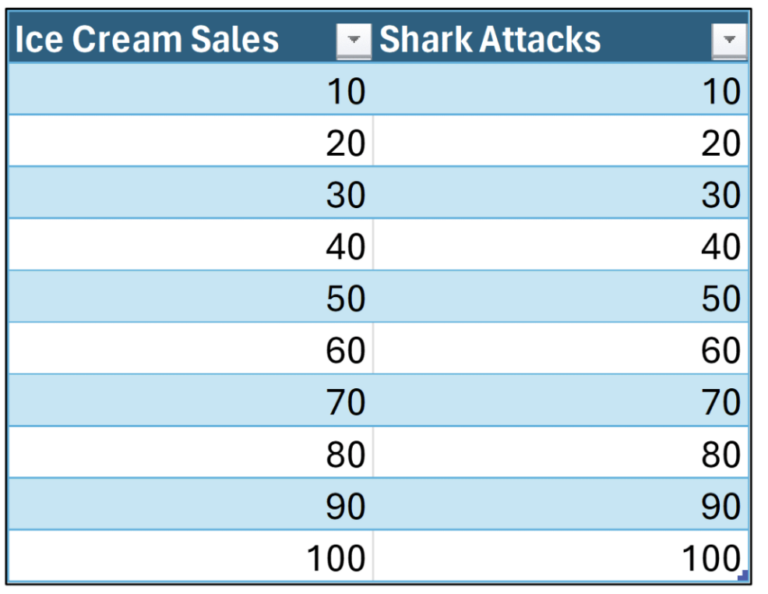 Visual Data Analysis with Python in Excel: Using Scatter Plots | Anaconda