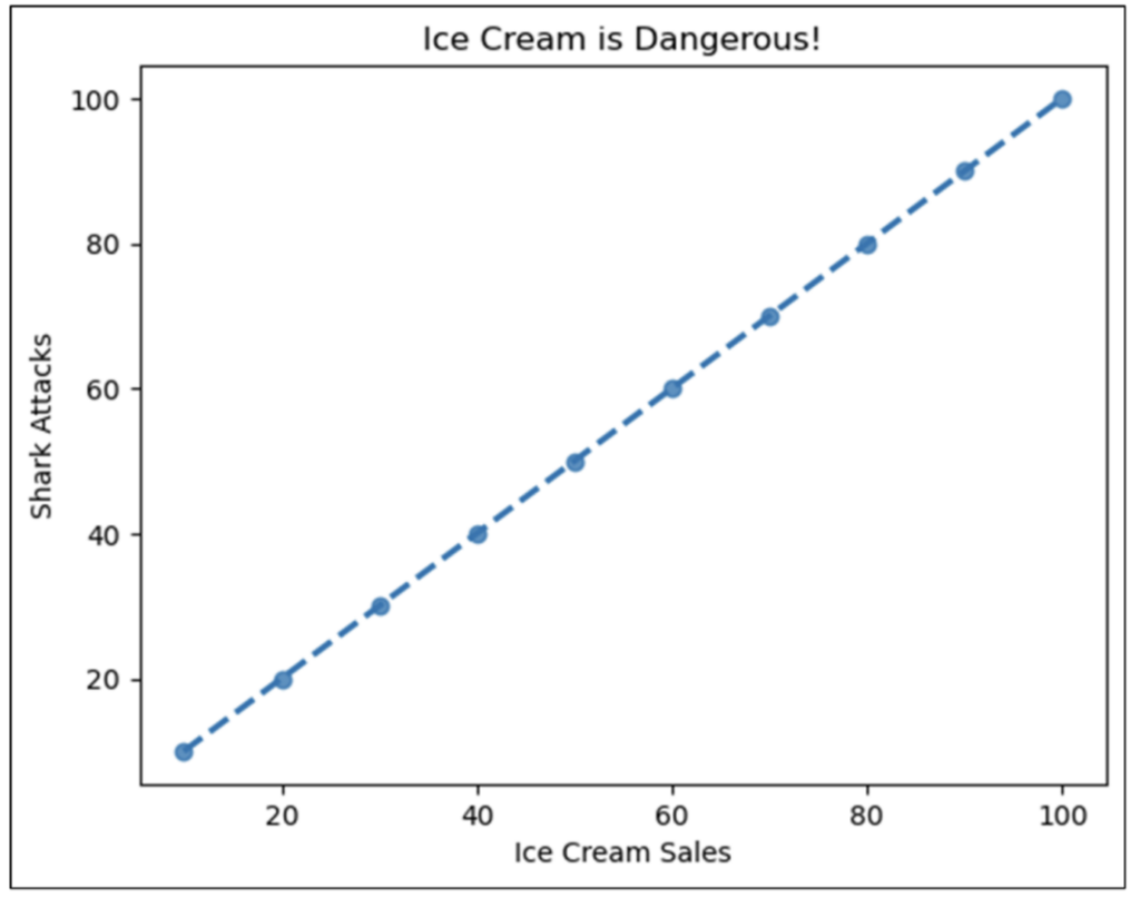 Visual Data Analysis with Python in Excel: Using Scatter Plots | Anaconda