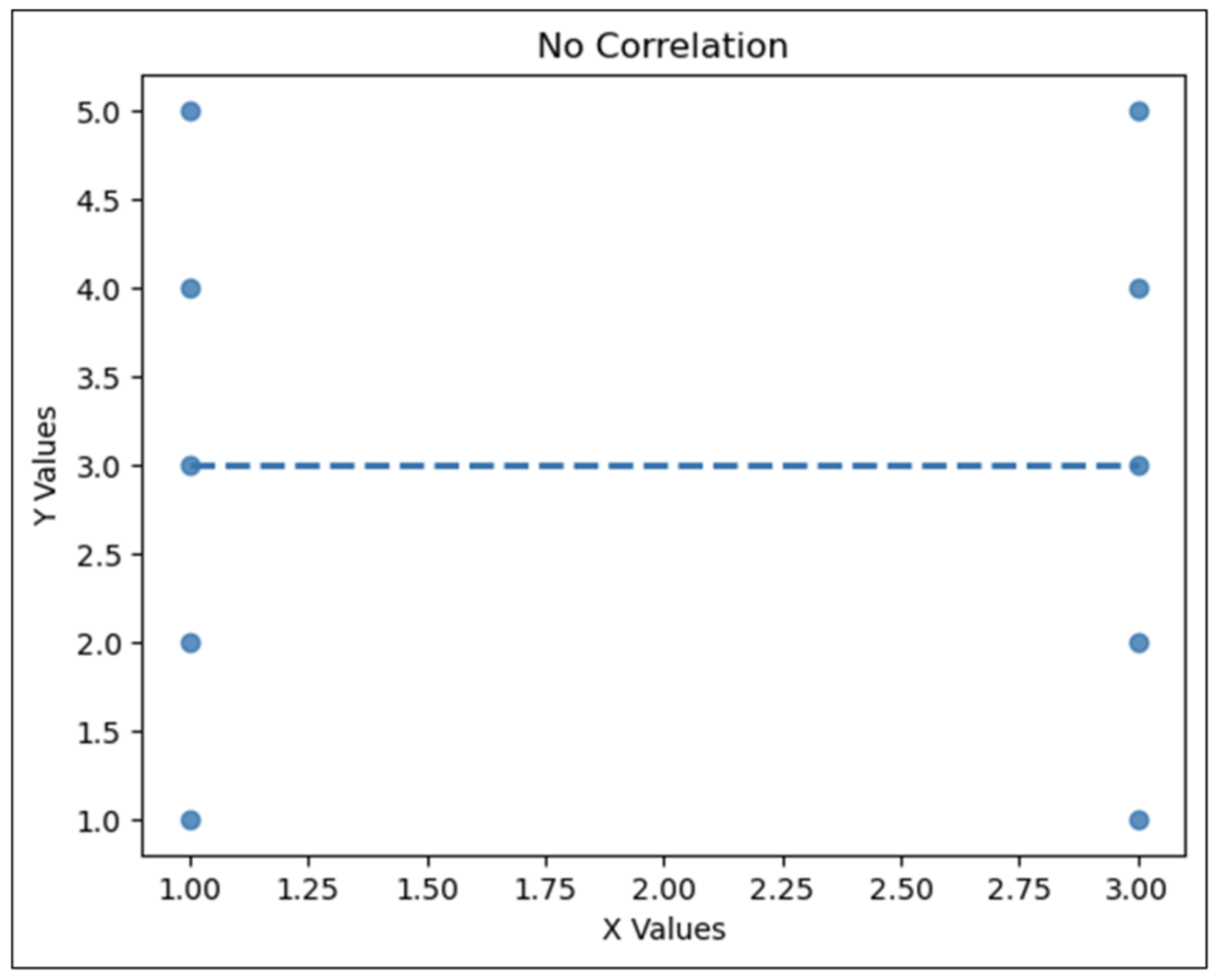 Visual Data Analysis with Python in Excel: Using Scatter Plots | Anaconda