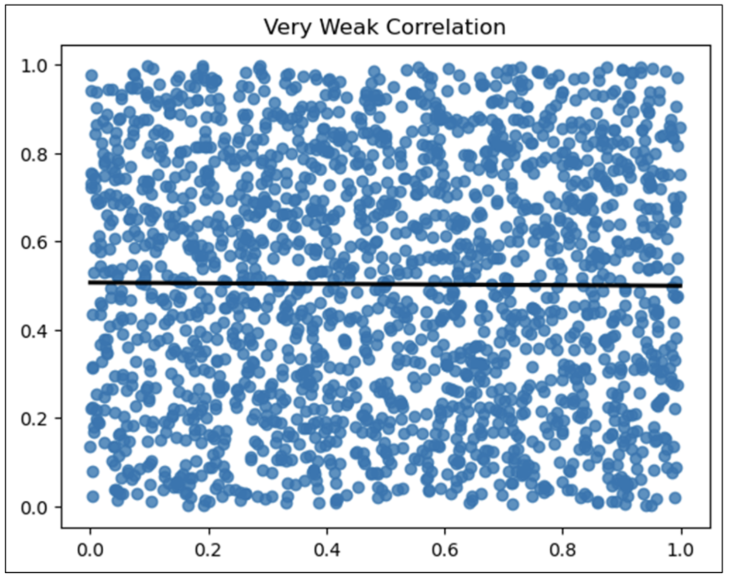 Visual Data Analysis with Python in Excel: Using Scatter Plots | Anaconda