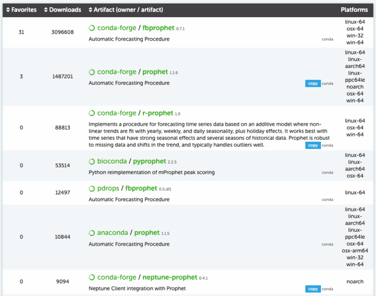 Which Packages Should I Install? Simplify Python Setup | Anaconda