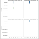 Visual Data Analysis with Python in Excel: Using Bar Charts | Anaconda