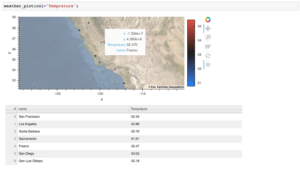 Python Real Time Function Real-time Dashboard in Python: Streaming and Refreshing | Anaconda