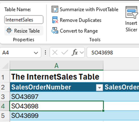 Internet sales table