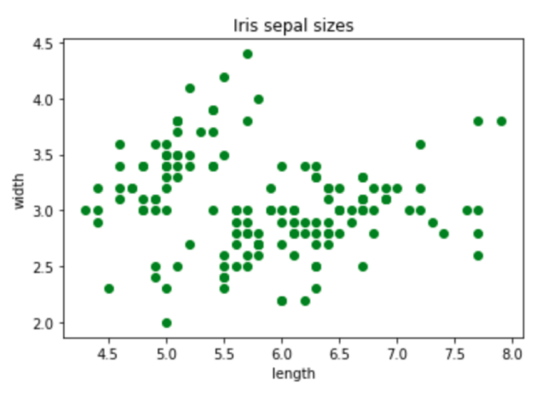 Mastering Python Data Visualization: A Comprehensive Guide | Anaconda
