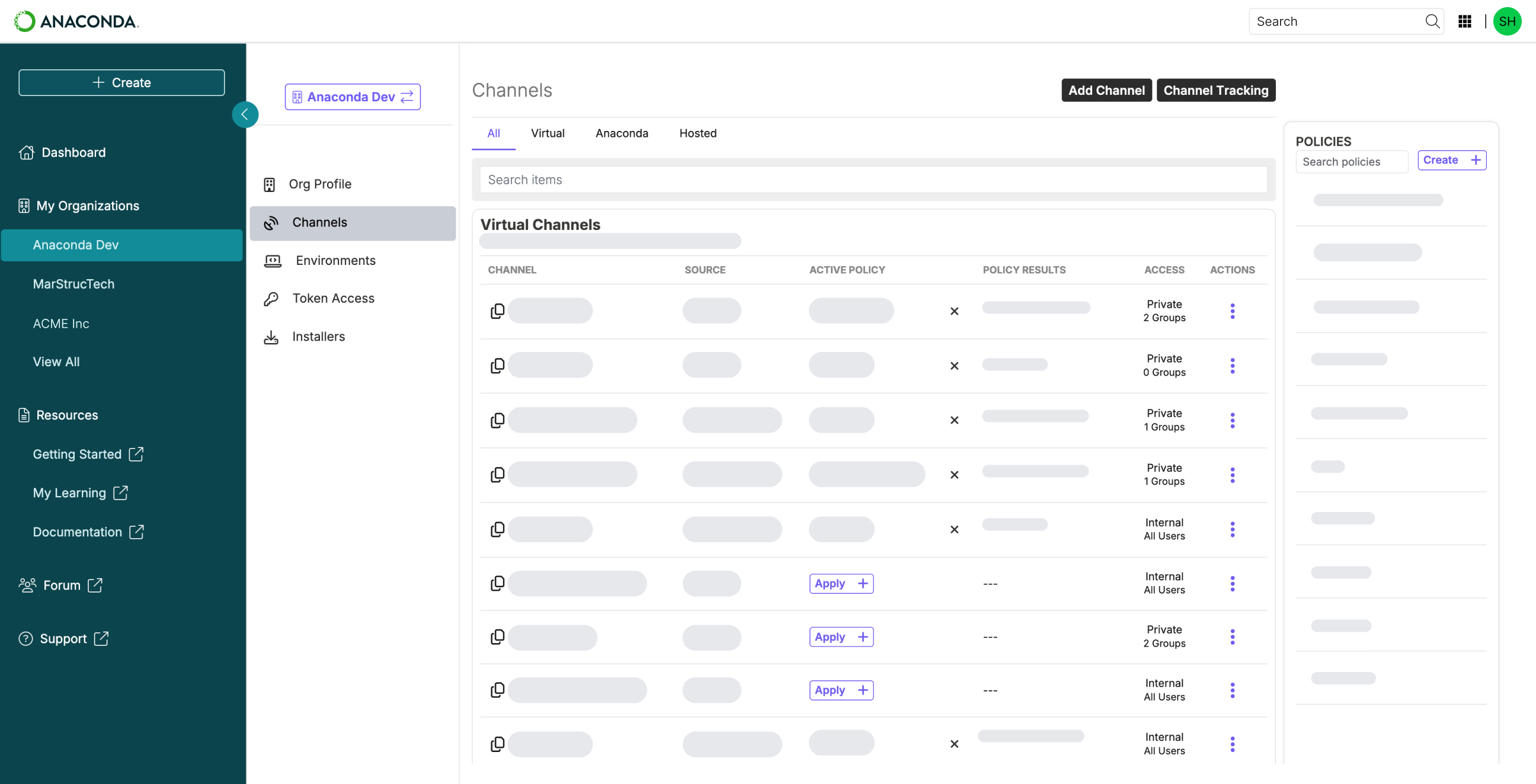 Trusted Distribution dashboard