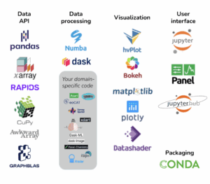 Panddata