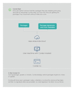conda signature verification