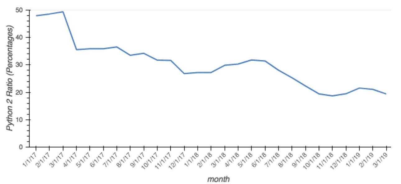 download-chart