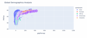 Five Python Data Visualization Examples (2025 Guide) | Anaconda