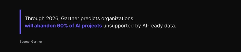 Gartner statistic: Through 2026, organizations will abandon 60% of AI projects unsupported by AI-ready data