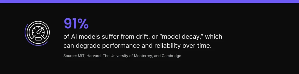 Statistic from MIT, Harvard, University of Monterrey, and Cambridge: 91% of AI models suffer from drift or model decay, degrading performance and reliability over time