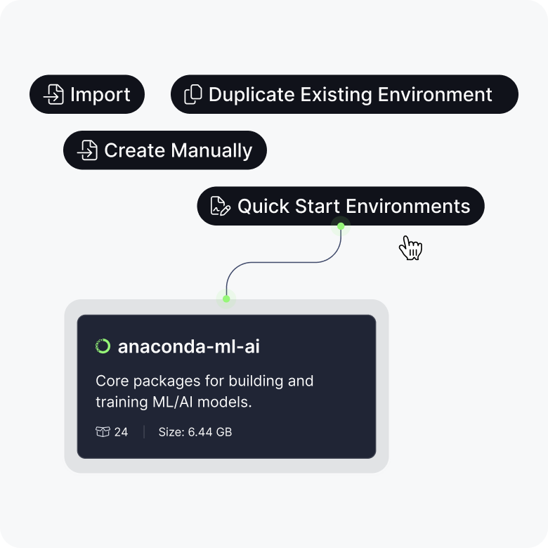 Illustration of Anaconda Desktop's environment creation options, showing a floating menu with choices to Import, Duplicate Existing Environment, Create Manually, or use Quick Start Environments, connected by a line to a dark card displaying the anaconda-ml-ai environment with 24 packages and a size of 6.44 GB.