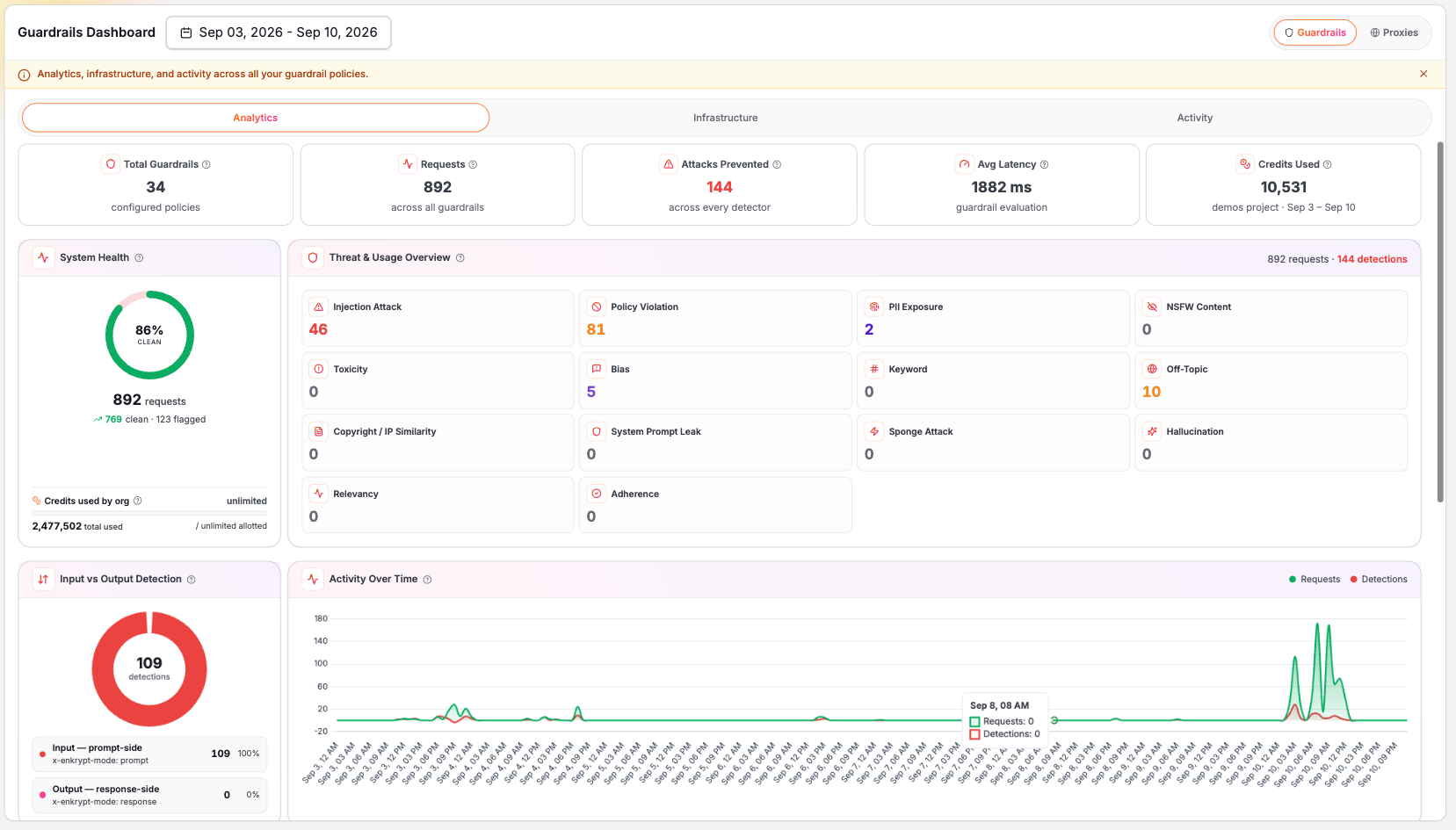 Anaconda AI Security & Guardrails