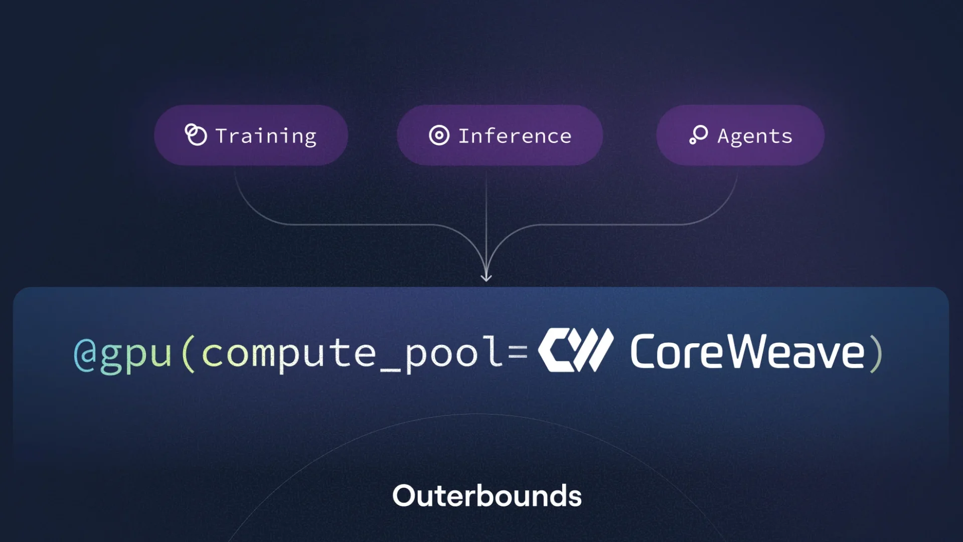 ai-on-outerbounds-and-coreweave