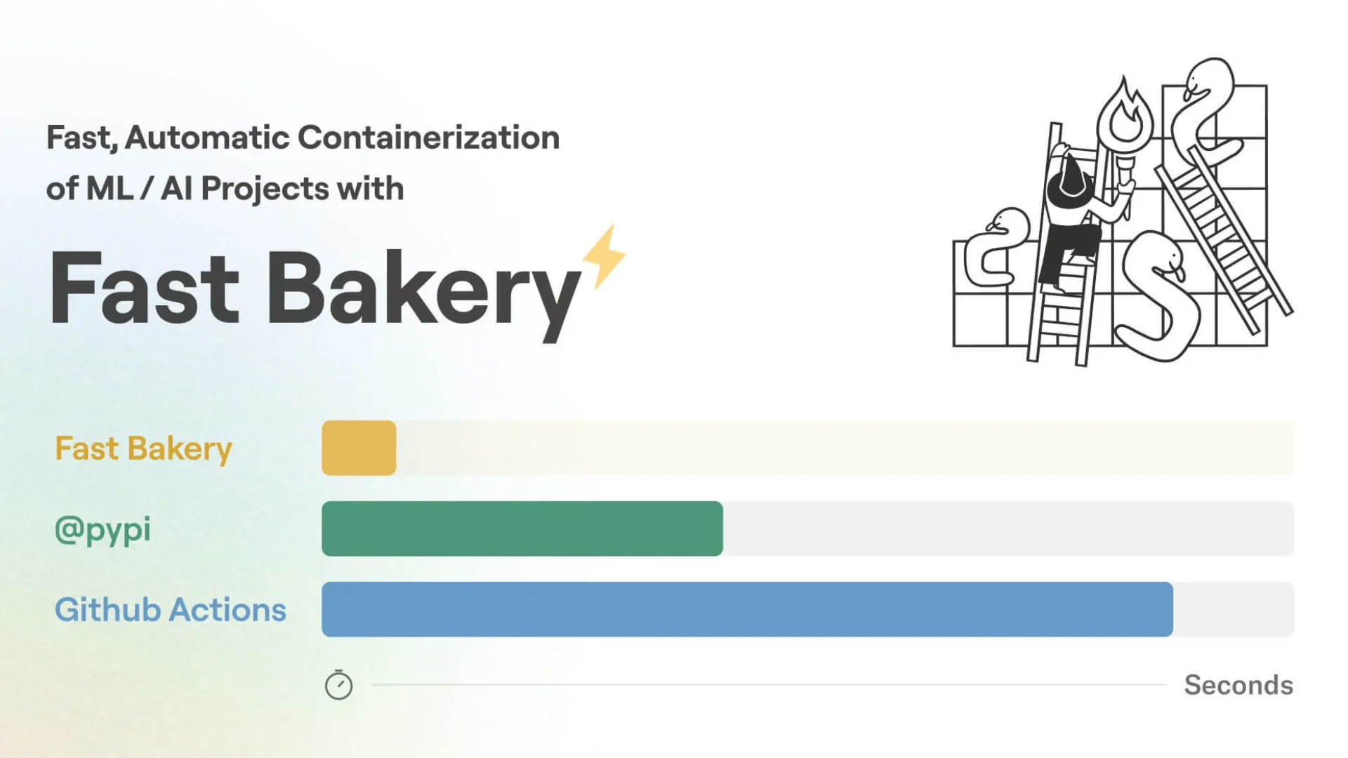 containerize-with-fast-bakery