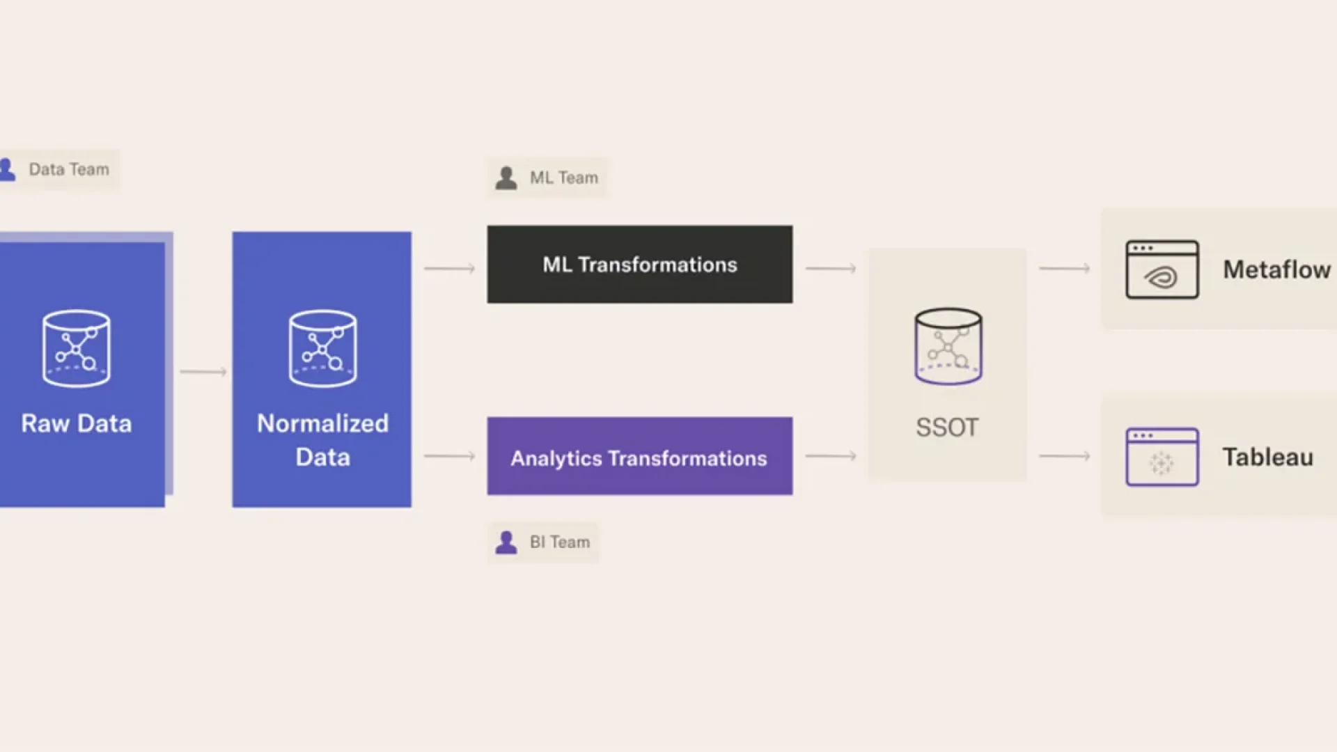 dataops-mlops-reasonable-organizations
