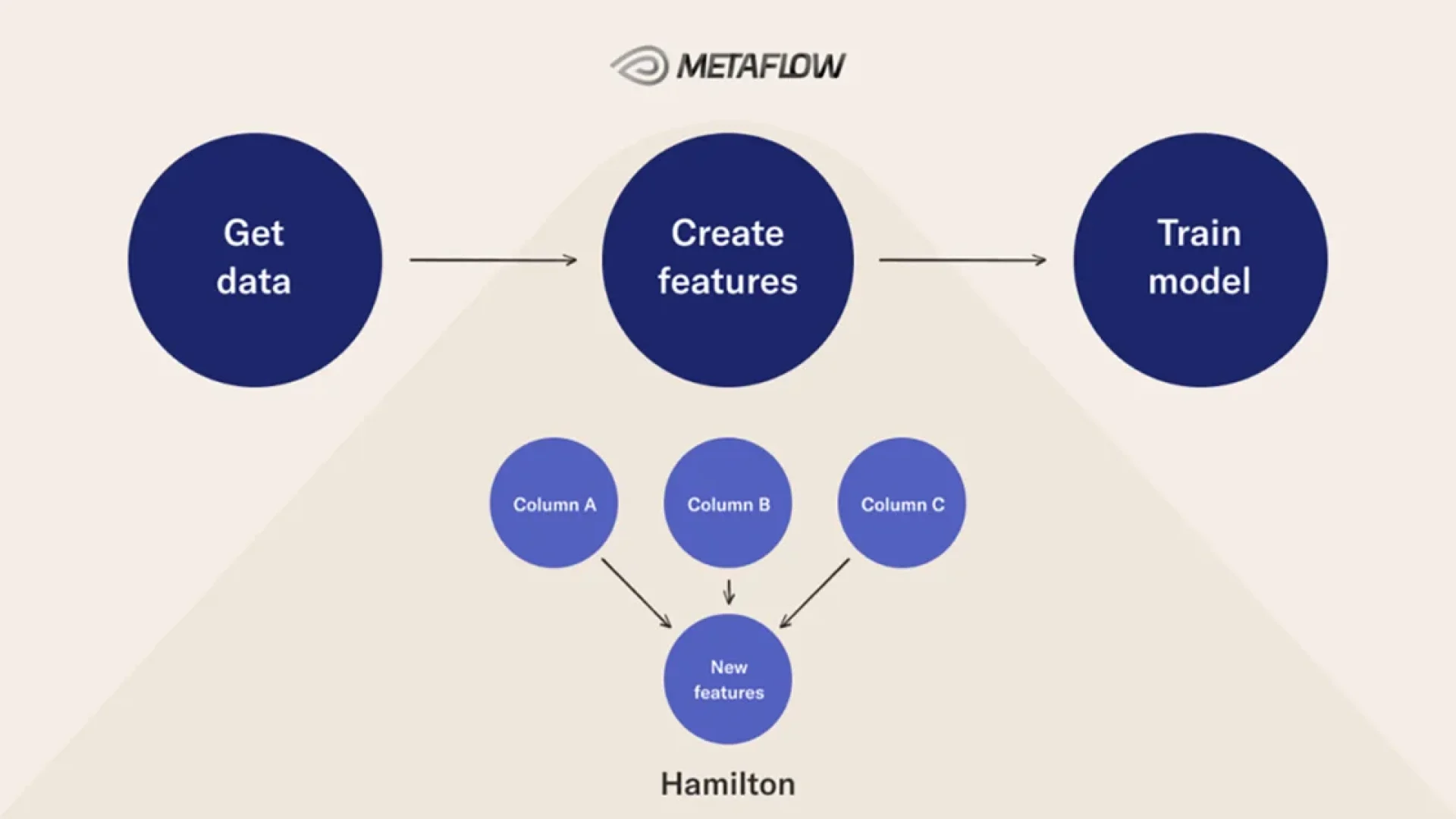 developing-scalable-feature-engineering-dags