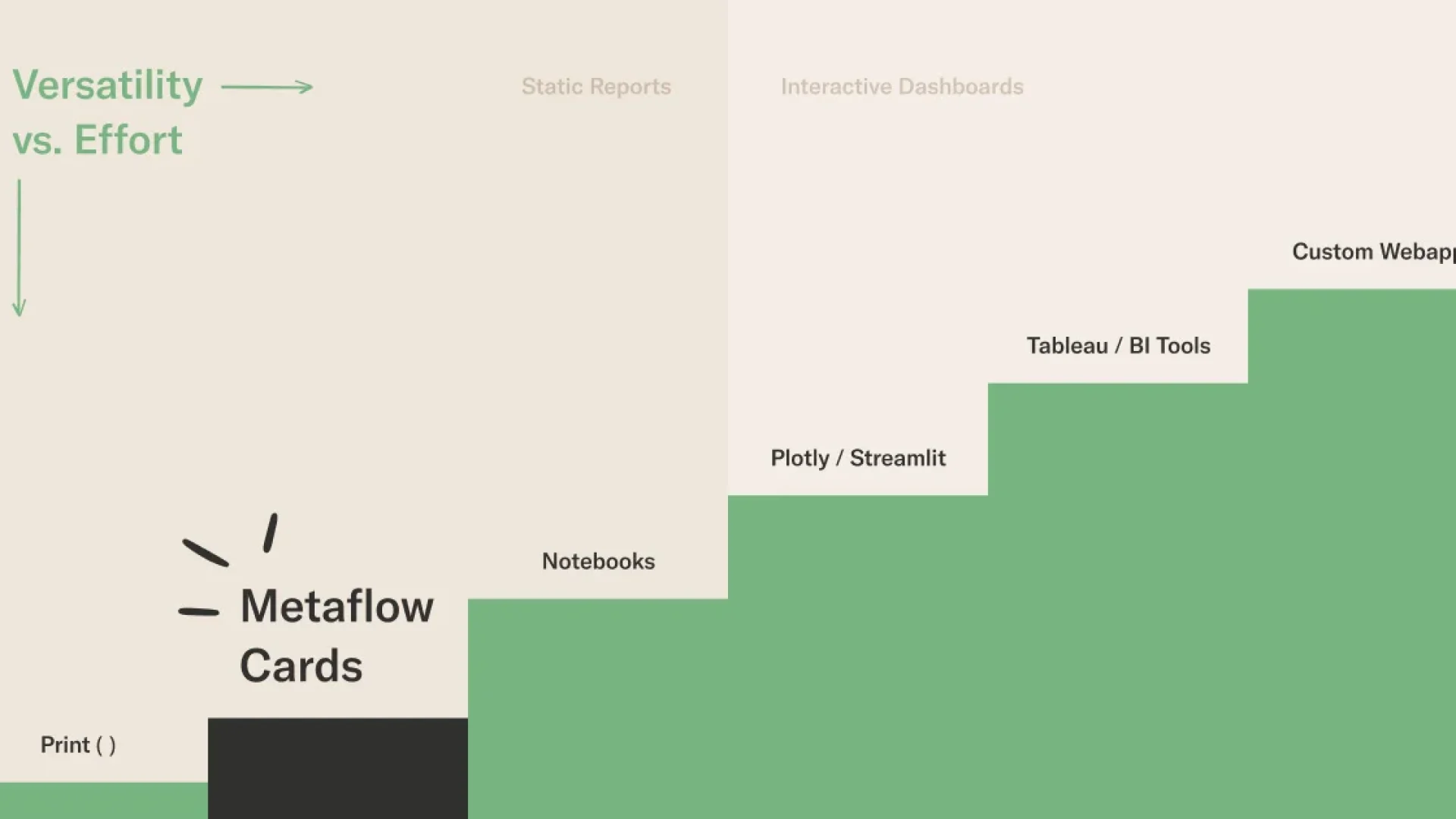 integrating-pythonic-visual-reports-into-ml-pipelines