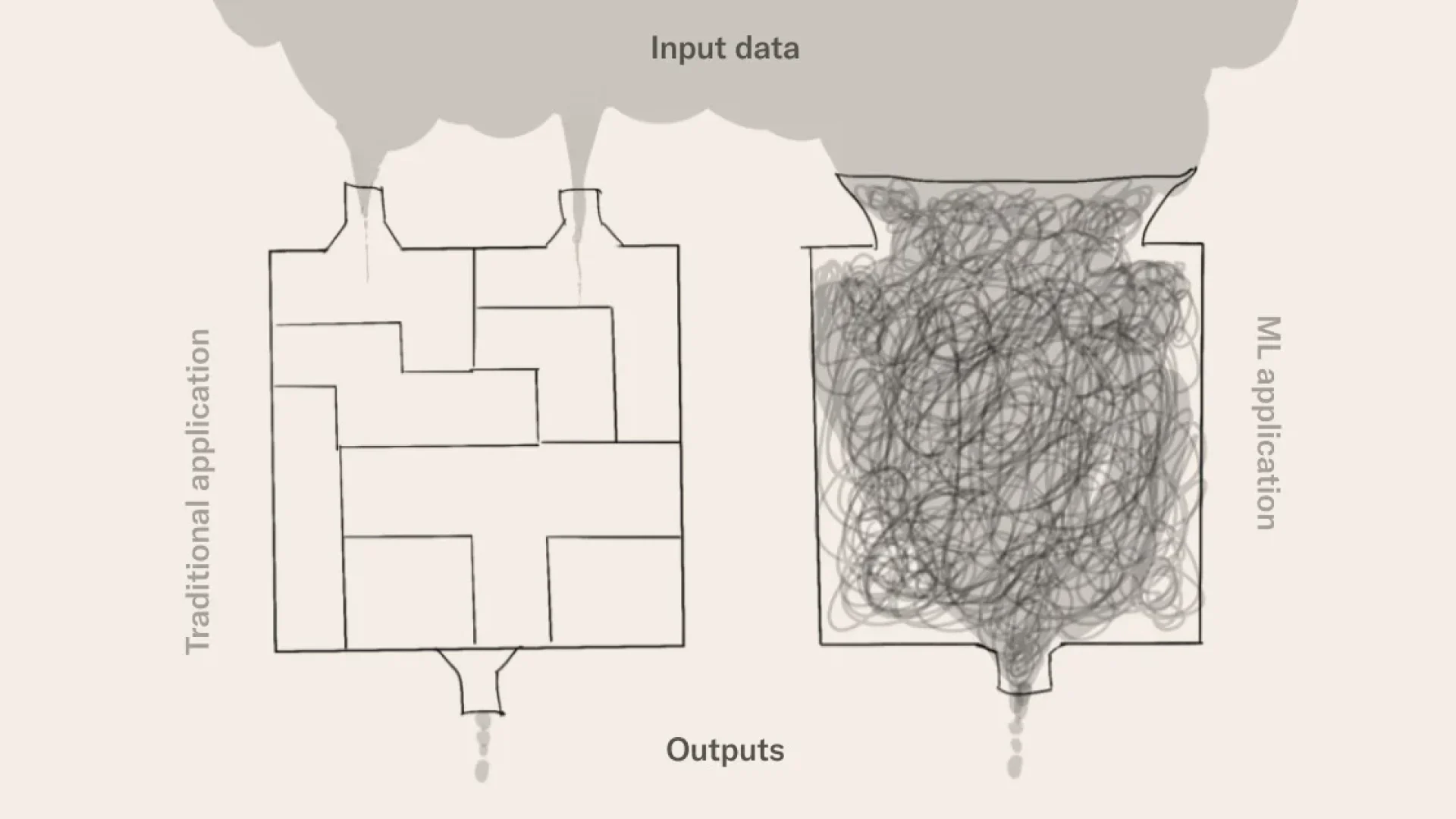 mlops-vs-devops