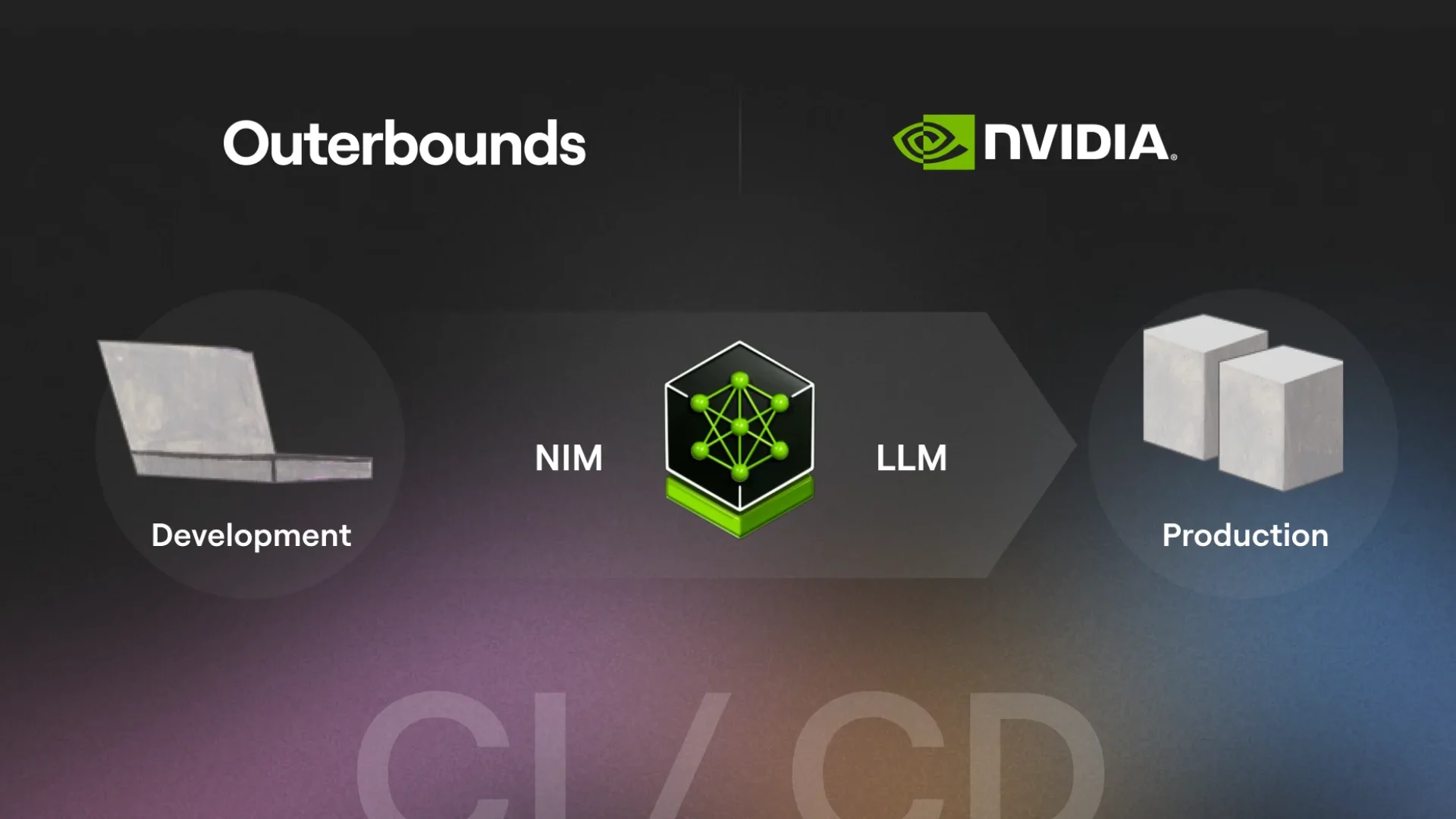 nvidia-nim-and-outerbounds-integration