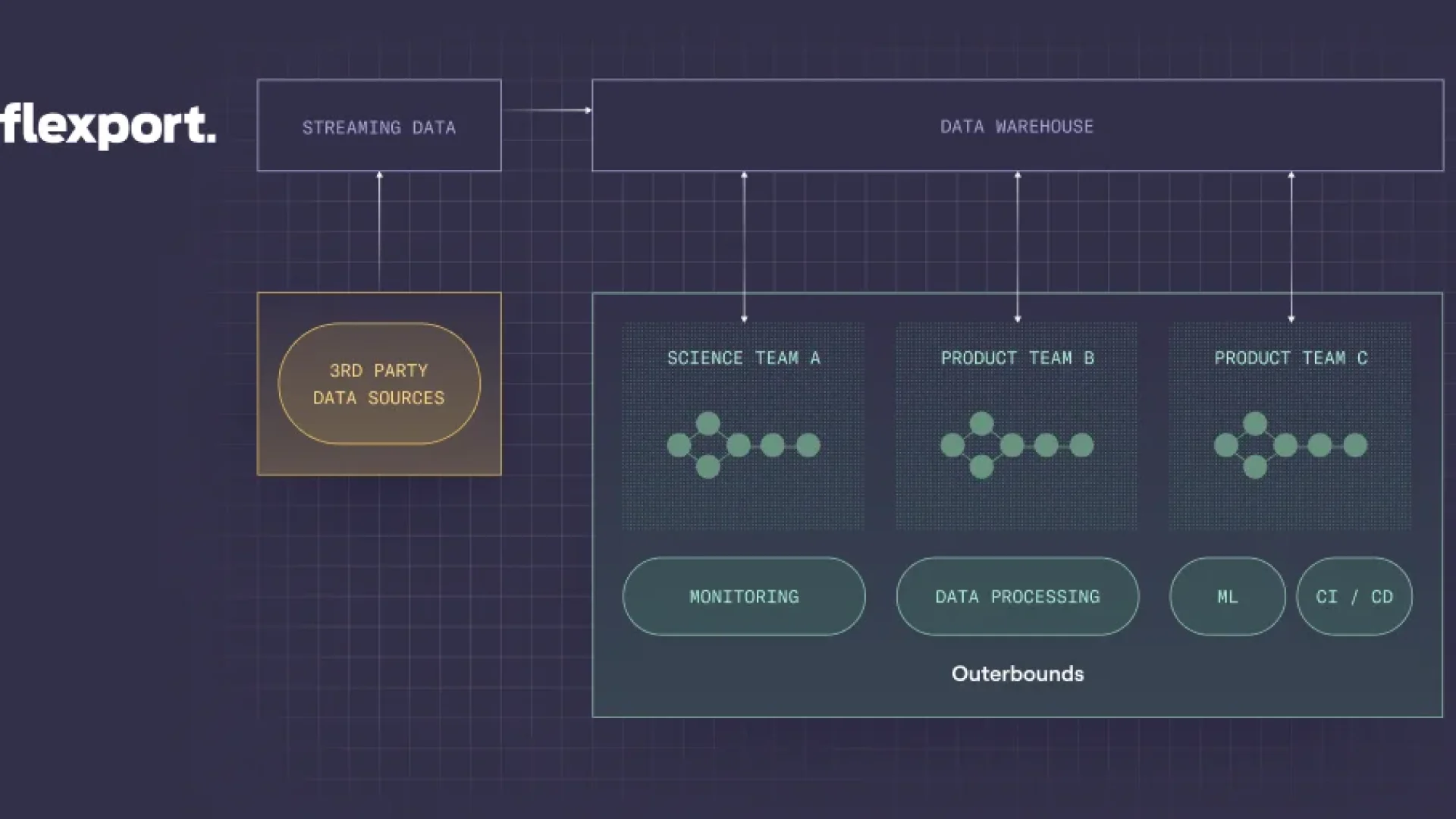 optimizing-freight-logistics-with-machine-learning-and-outerbounds