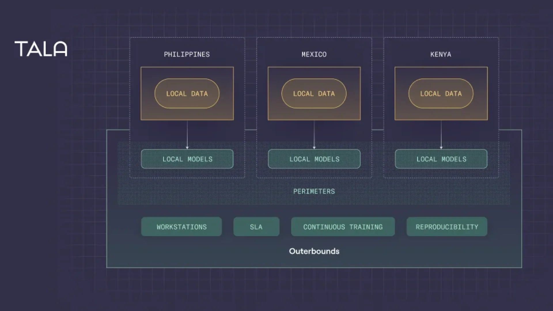 scaling-global-financial-inclusion-real-time-machine-learning-outerbounds