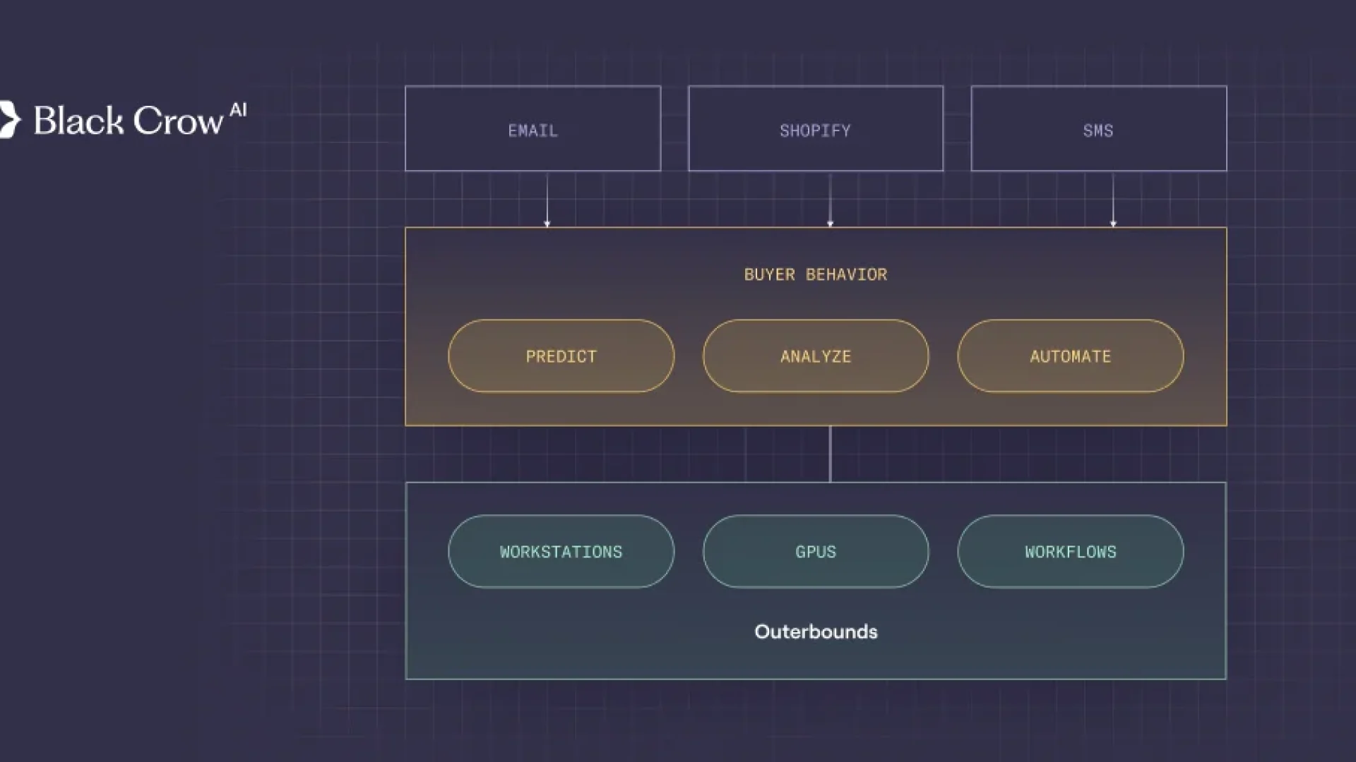scaling-ml-operations-at-blackcrow-from-months-to-weeks-with-outerbounds